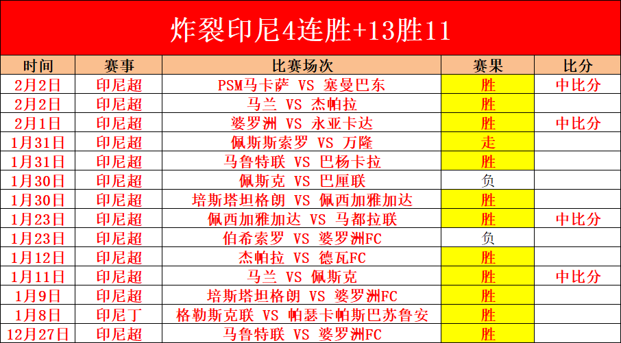 賽季英超積,分榜數據分,V体育,V体育,V体育,VSports,V体育官网