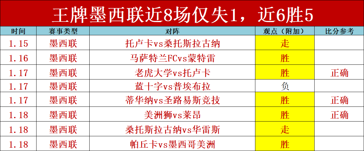 西甲第,轮落幕,莱万,V体育,V体育,VSports,V体育官网