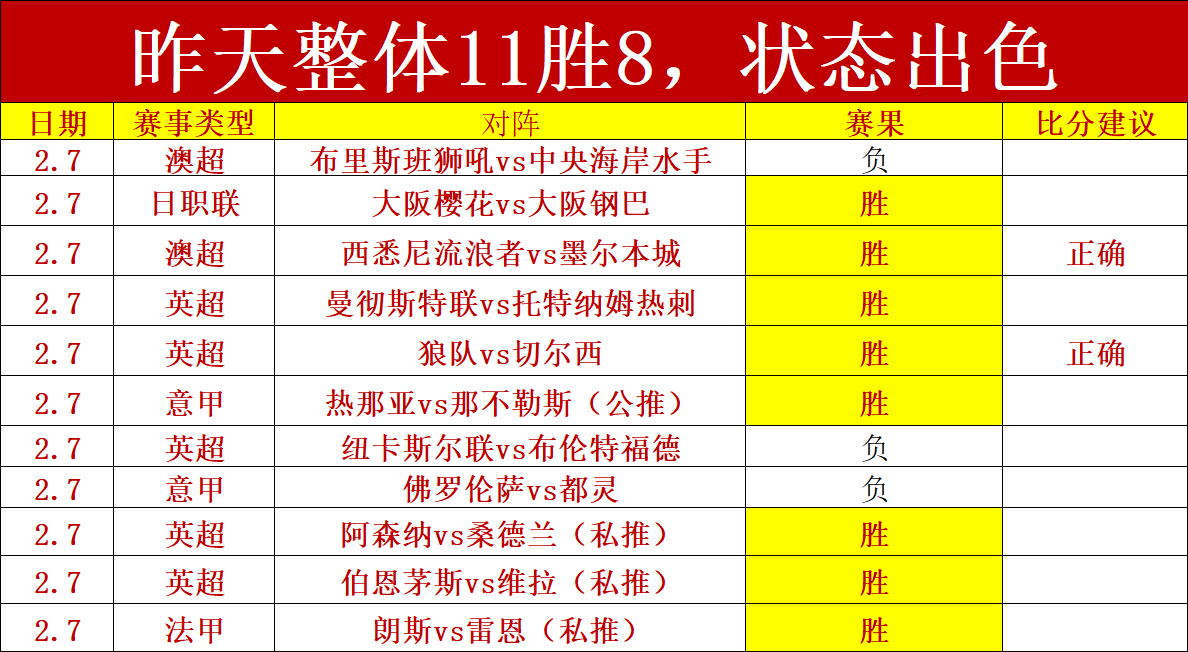 佛罗伦萨意,甲三连胜前,专家质合分,V体育,V体育,VSports,V体育官网