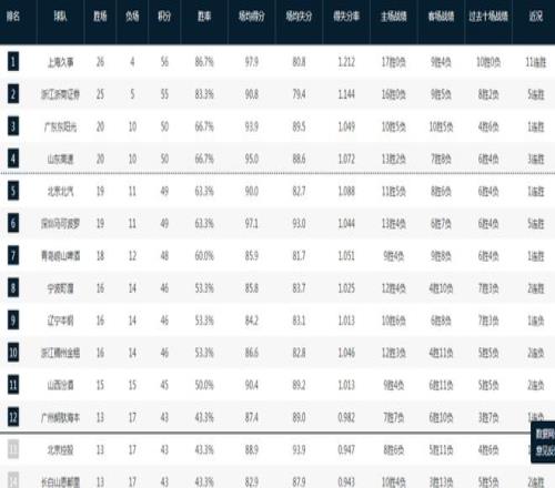 大乐透期号,分析,专家质合推,V体育,V体育,VSports,V体育官网