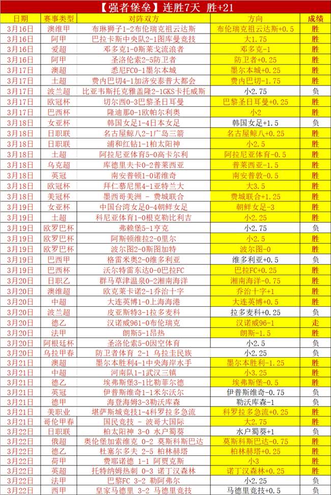 推荐,周四,解放者杯预,V体育,V体育,VSports,V体育官网