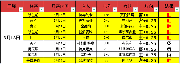 马洛卡,比利亚雷亚,西甲赛事专,V体育,V体育,VSports,V体育官网