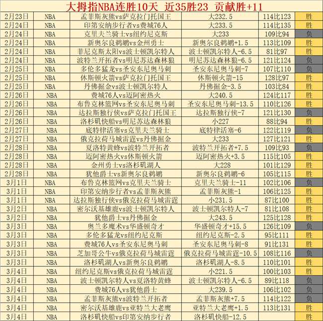 飞马对梦想,三胜两负,专家解读比,V体育,V体育,VSports,V体育官网