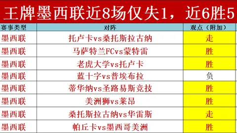 “西甲第28轮落幕，莱万25球刷新巴萨18-19赛季梅西后纪录”