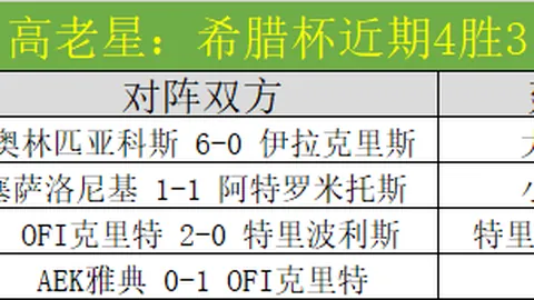 威少与斯图尔特冲突加剧